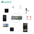 Hotel Room Control Unit Management System